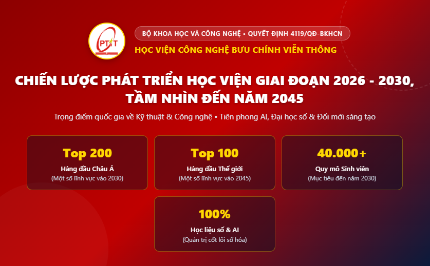 Chiến lược phát triển Học viện giai đoạn 2026–2030, tầm nhìn đến năm 2045